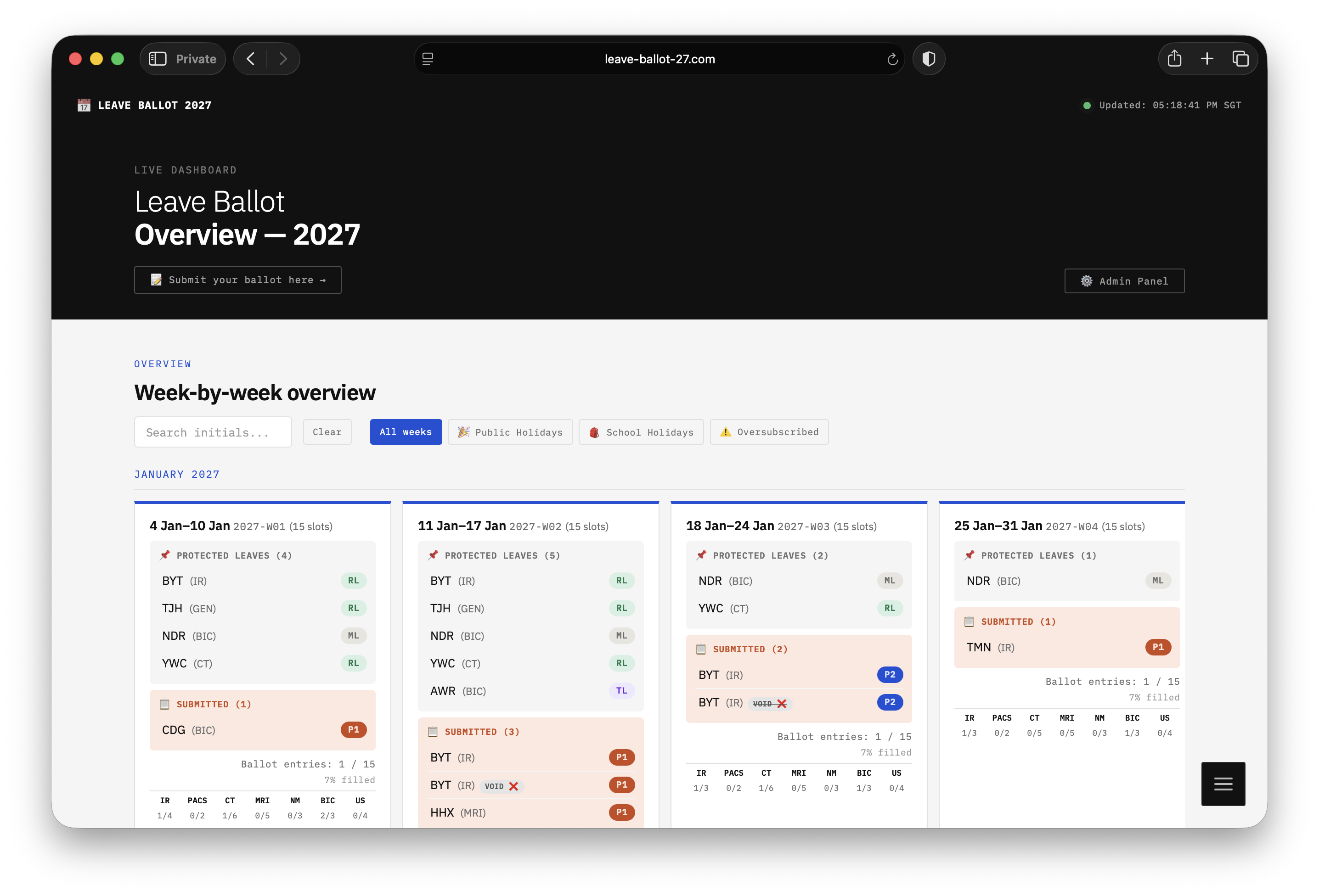 Live dashboard with your ballot entries
